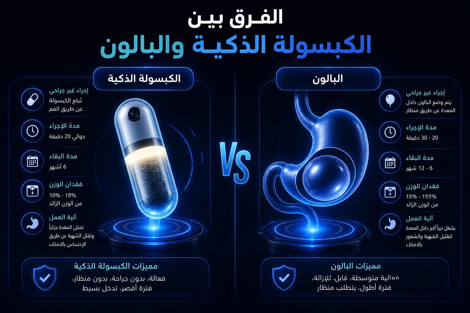 The difference between the smart capsule and the balloon... which yields better results?