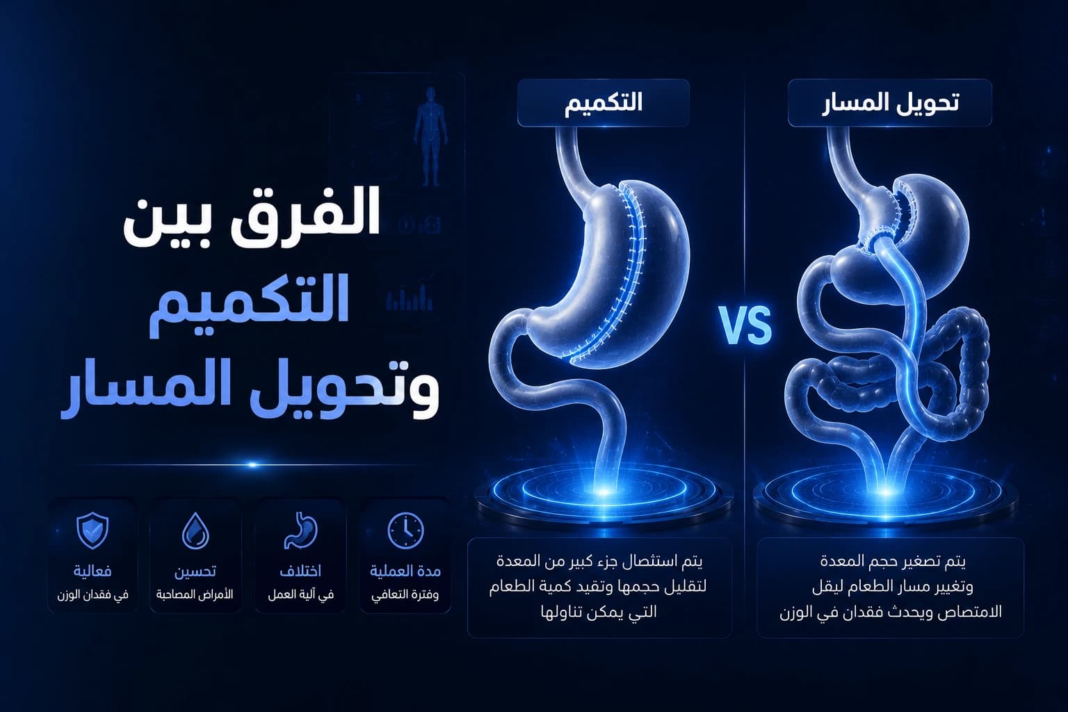 The Difference Between Sleeve Gastrectomy and Gastric Bypass | Which Is Better for Treating Obesity?