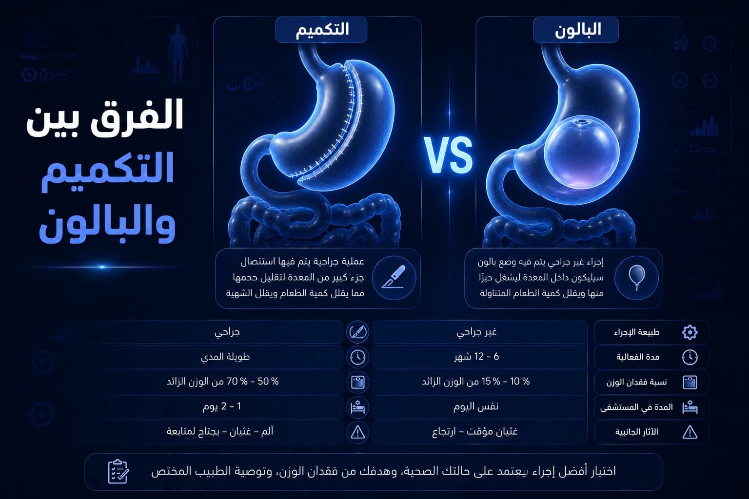 الفرق بين التكميم والبالون | أيهما أفضل لإنقاص الوزن؟