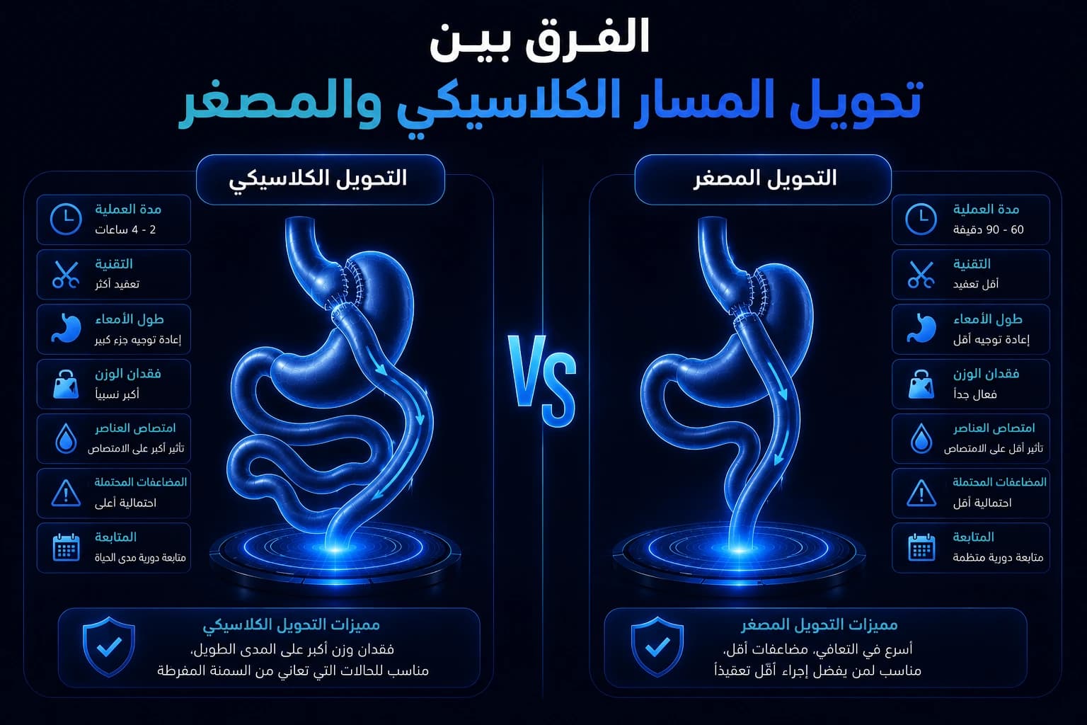 الفرق بين تحويل المسار الكلاسيكي والمصغر: المميزات والعيوب