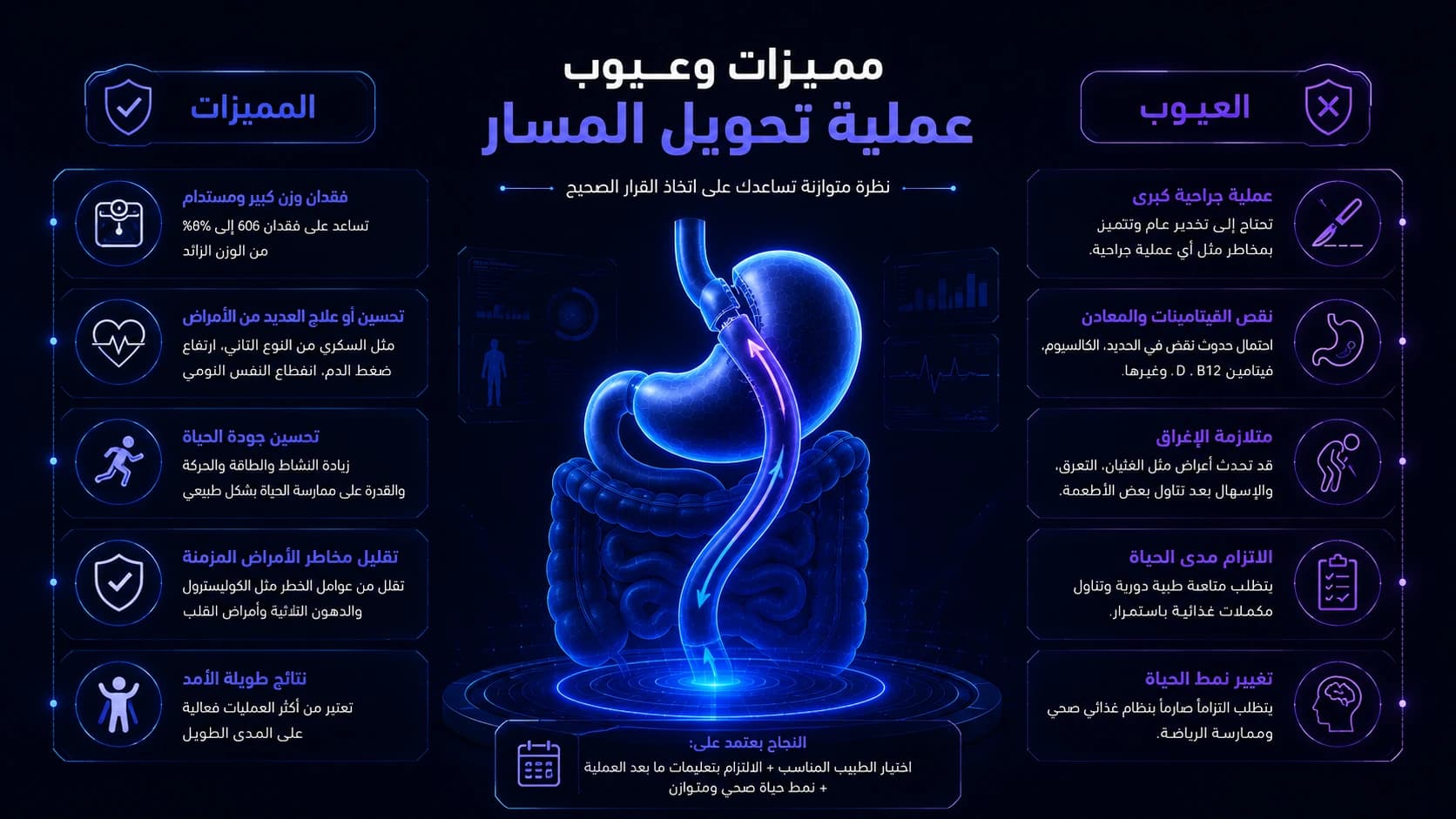 مميزات وعيوب عملية تحويل المسار قبل اتخاذ القرار