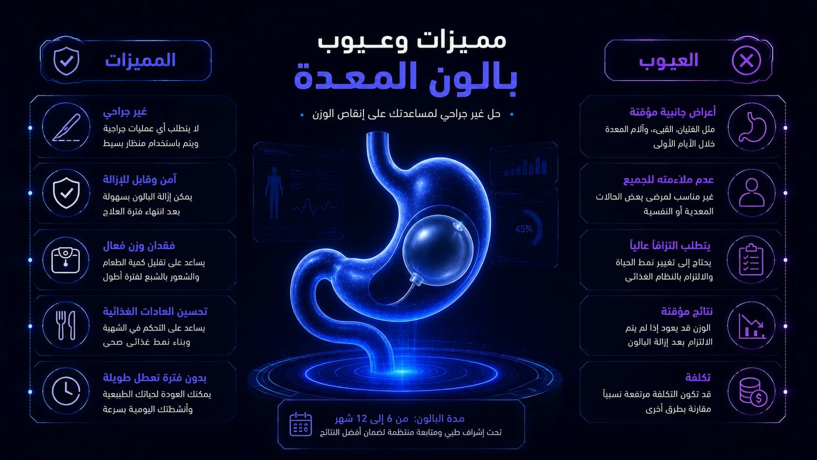 مميزات وعيوب بالون المعدة | قبل اتخاذ قرار العلاج