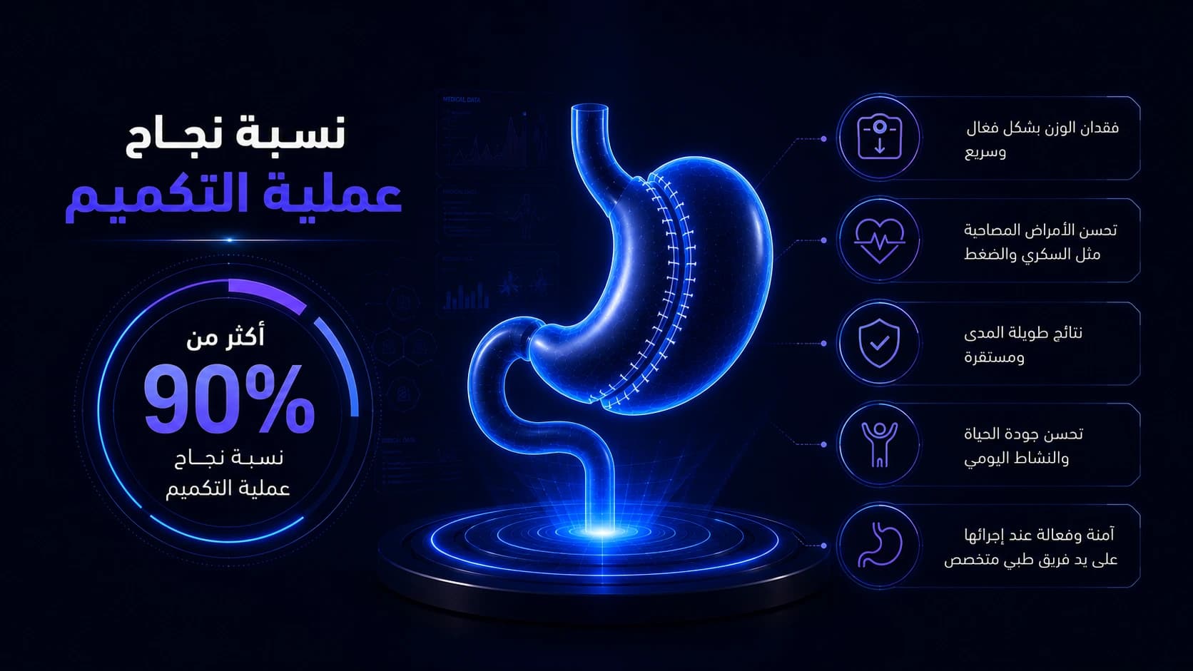 Success rate of the sleeve gastrectomy procedure
