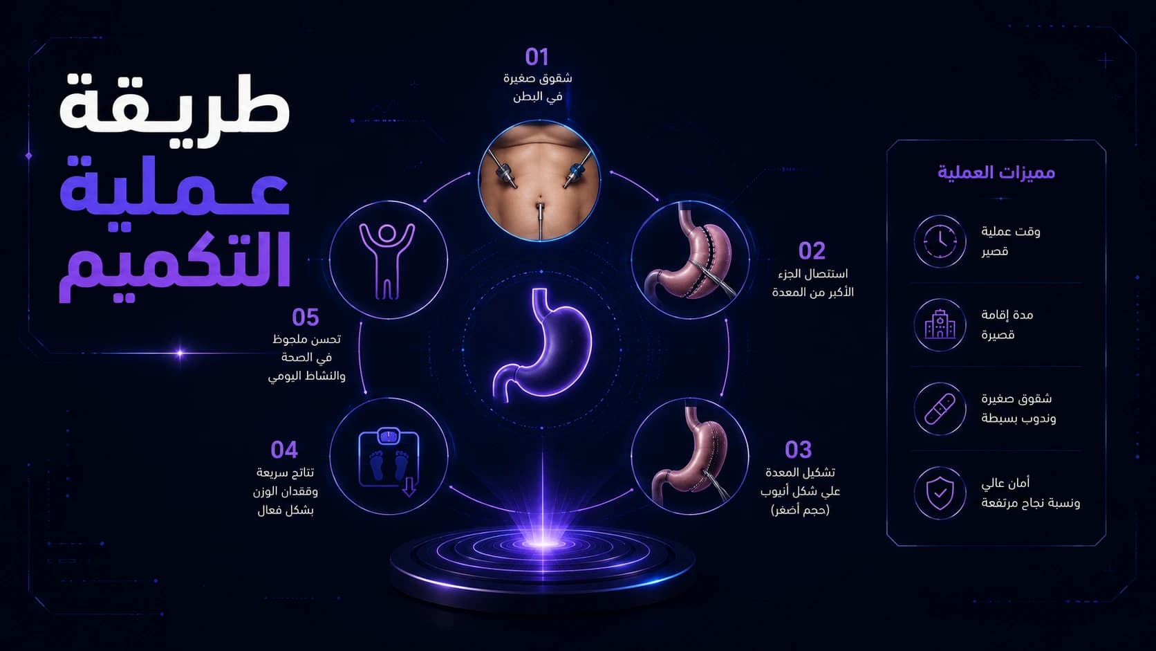 طريقة عملية التكميم | ماذا يحدث أثناء العملية؟