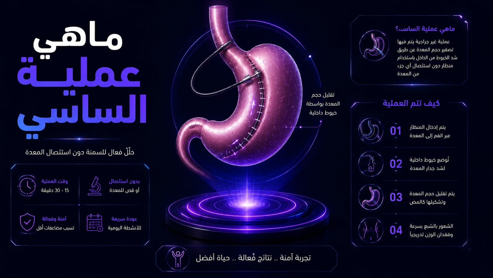 What is the SASI procedure?