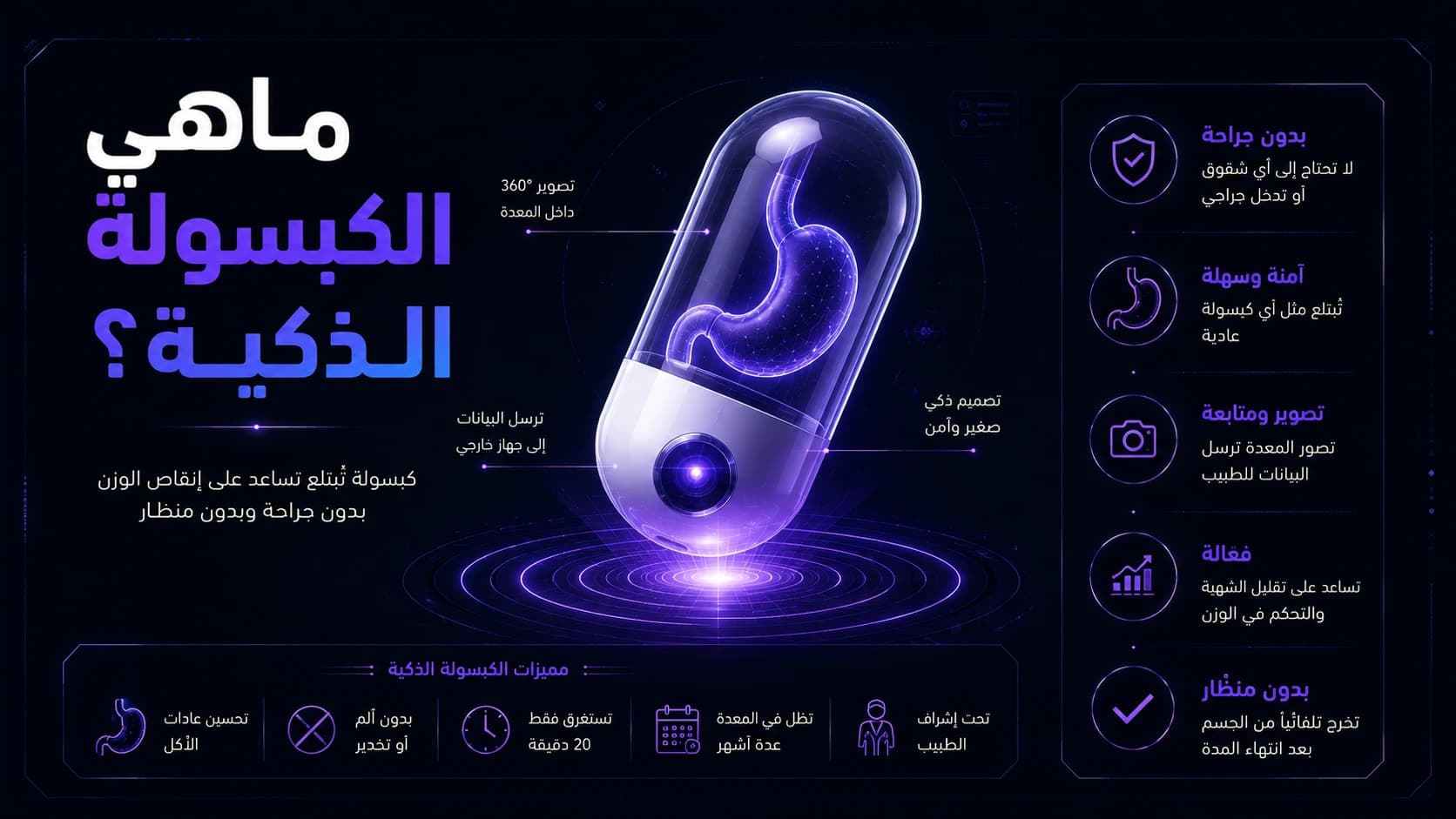 ما هي الكبسولة الذكية؟ دليل شامل قبل اتخاذ القرار