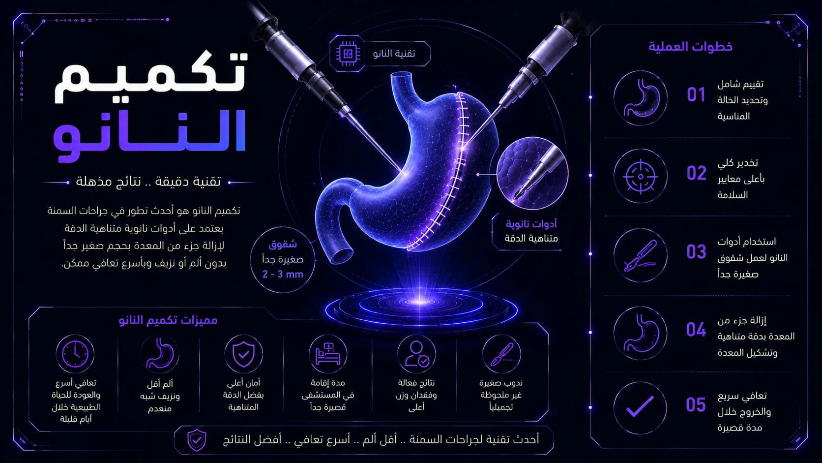 مميزات عملية تكميم النانو وهل هي أفضل من التكميم التقليدي؟