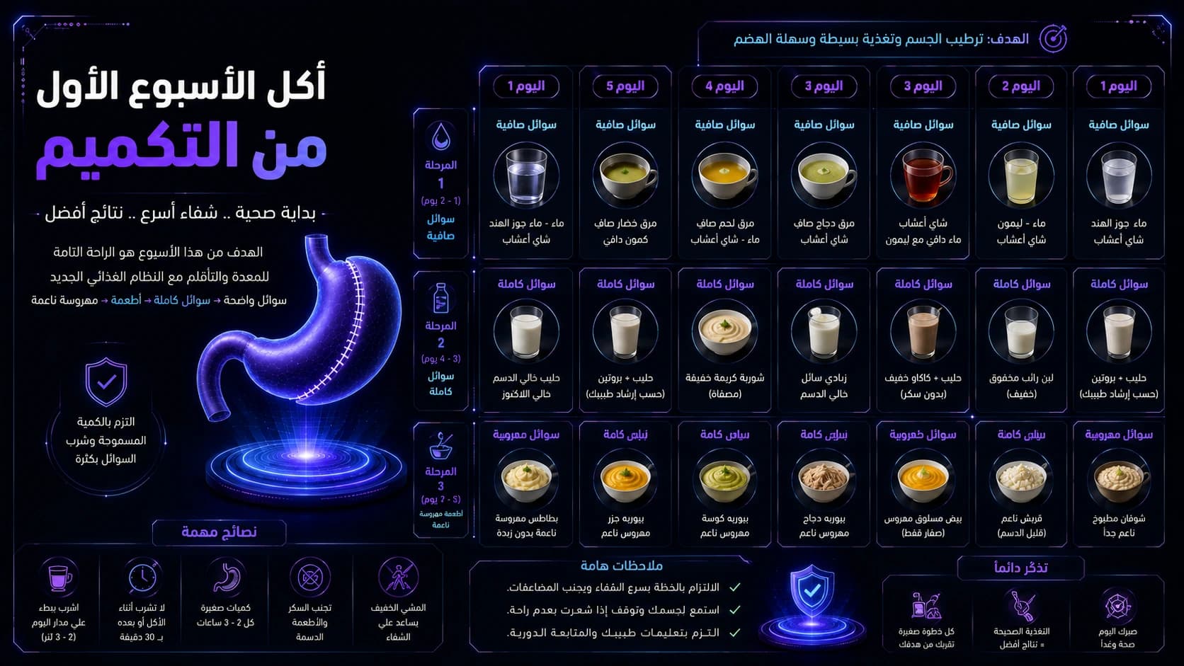 أكل الأسبوع الأول من التكميم | النظام الغذائي بعد أول أسبوع من عملية التكميم