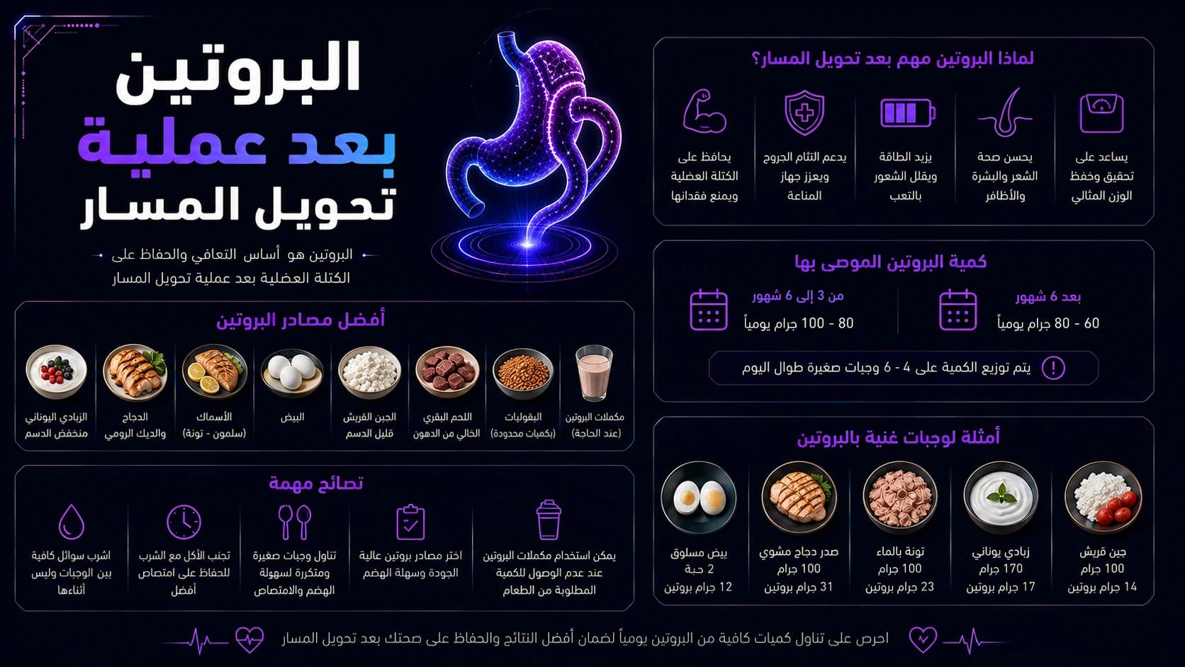 البروتين بعد عملية تحويل المسار | أهميته وأفضل المصادر