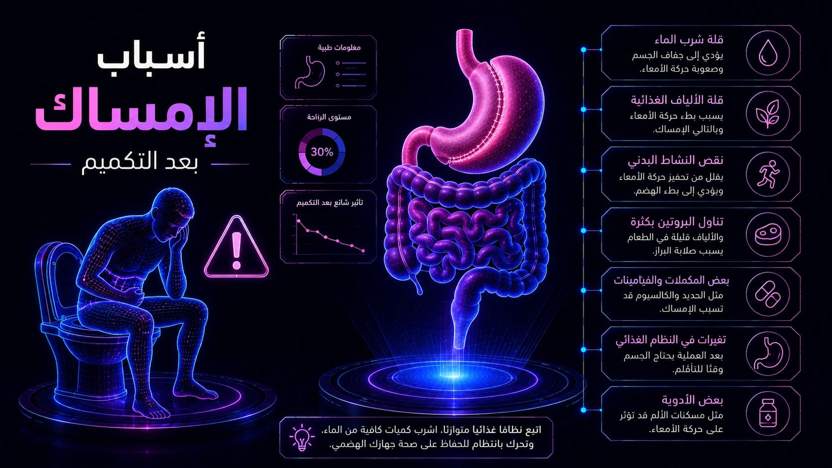 Constipation after sleeve gastrectomy